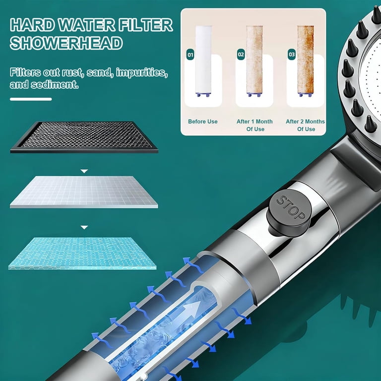 Ion Drops Filtered Shower Head – High Pressure, 4 Spray Modes, 60" Hose, PP Filter, Silicone Massage Pads, For Hard Water (Gray)