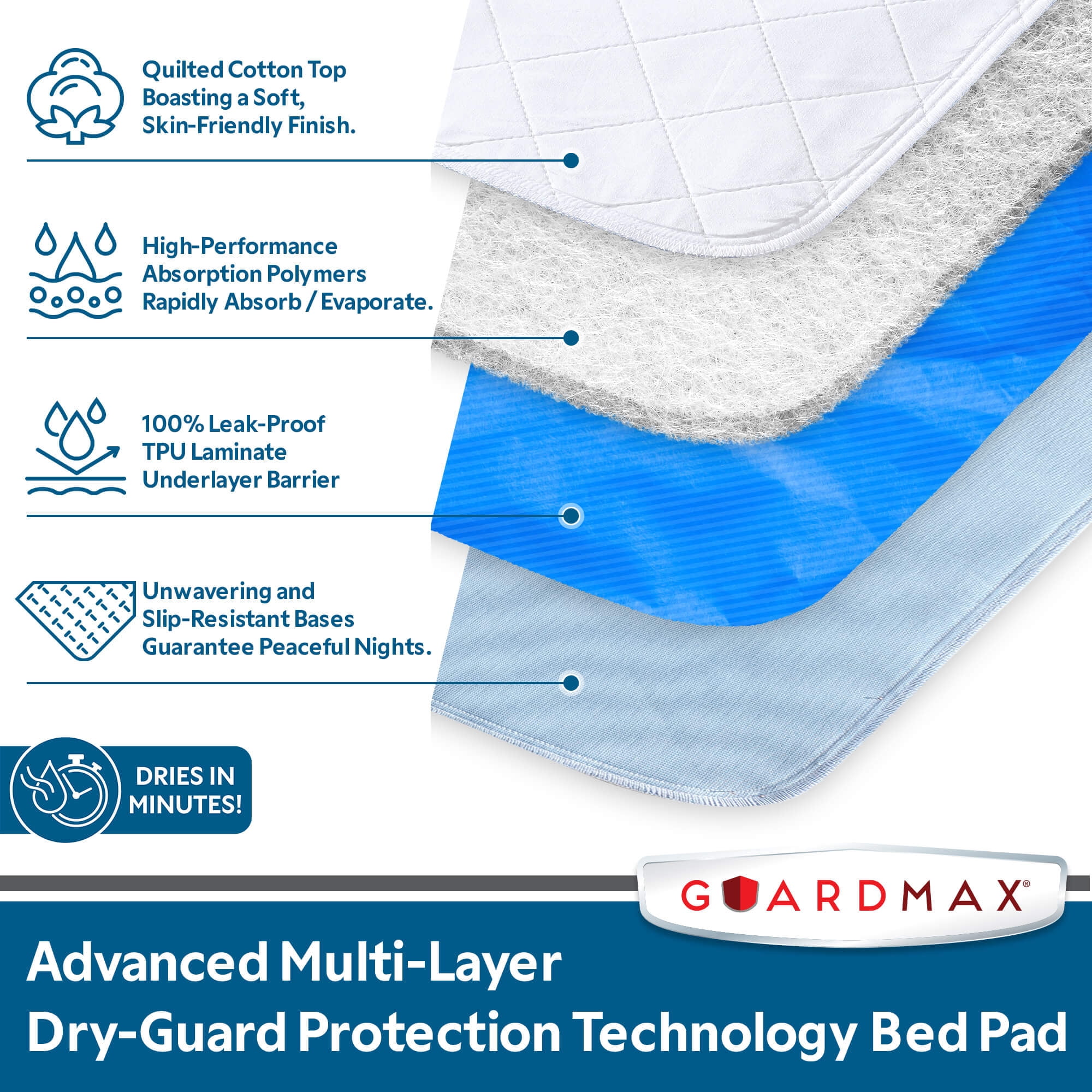 Guardmax Waterproof Incontinence Quilted Bed Pad - Washable & Absorbent Bed Pad for Elderly, Adults, Kids, and Pets. Reuseable Underpad Remains Soft and Comfortable After Every Wash. (34 X 36)