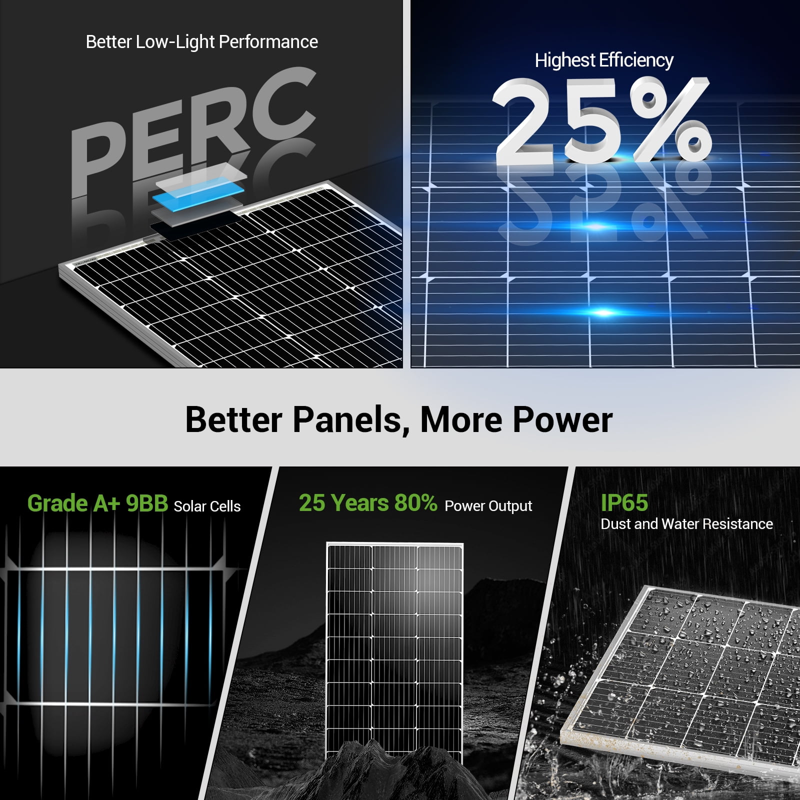 HQST 100 Watt 12 Volt Solar Panel 2pcs, 9BB Monocrystalline Solar Panels with 25% Efficiency, IP65 Rating for RV, Camper Van, Trailer, Marine, Cabin, Home Rooftop, Solar Farm