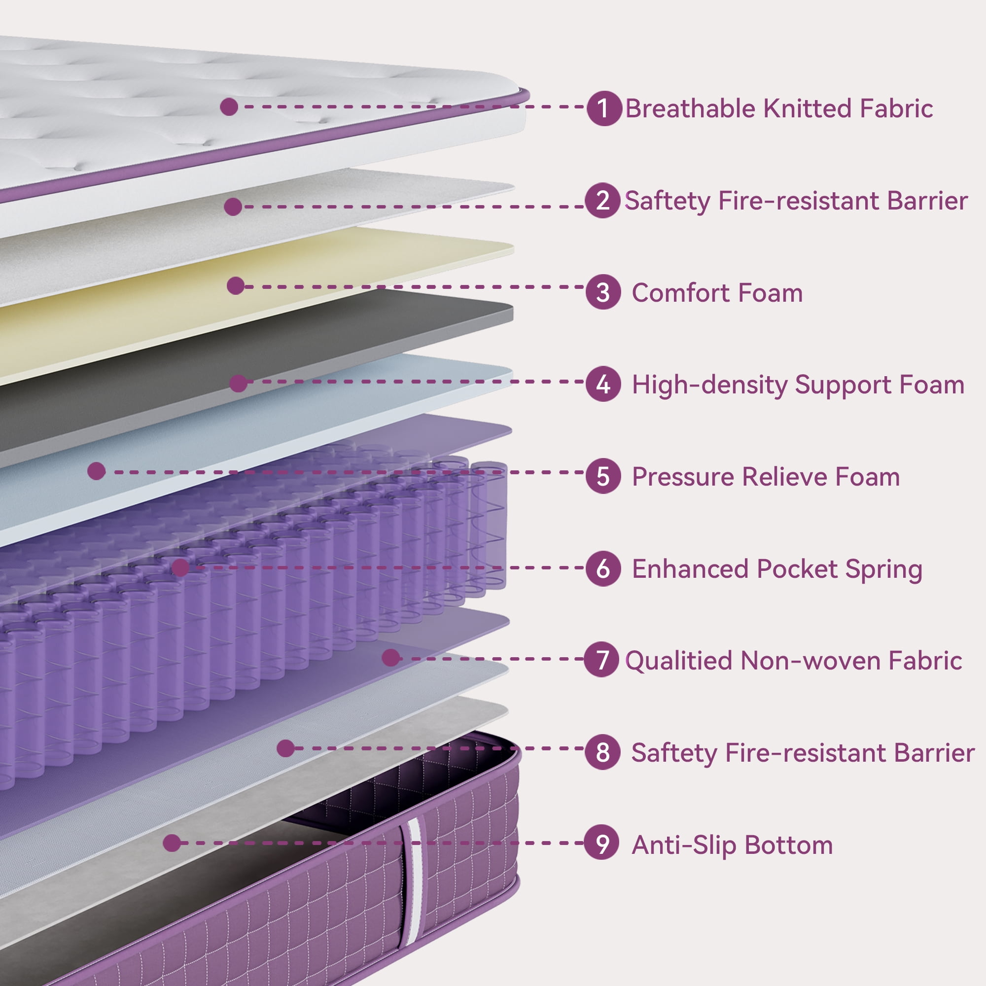 Sailvan Queen Mattress in a Box, Medium Firm Mattress 12in, Hybrid Mattress with Memory Foam, Motion Isolation/CertiPUR-US Certification, Purple