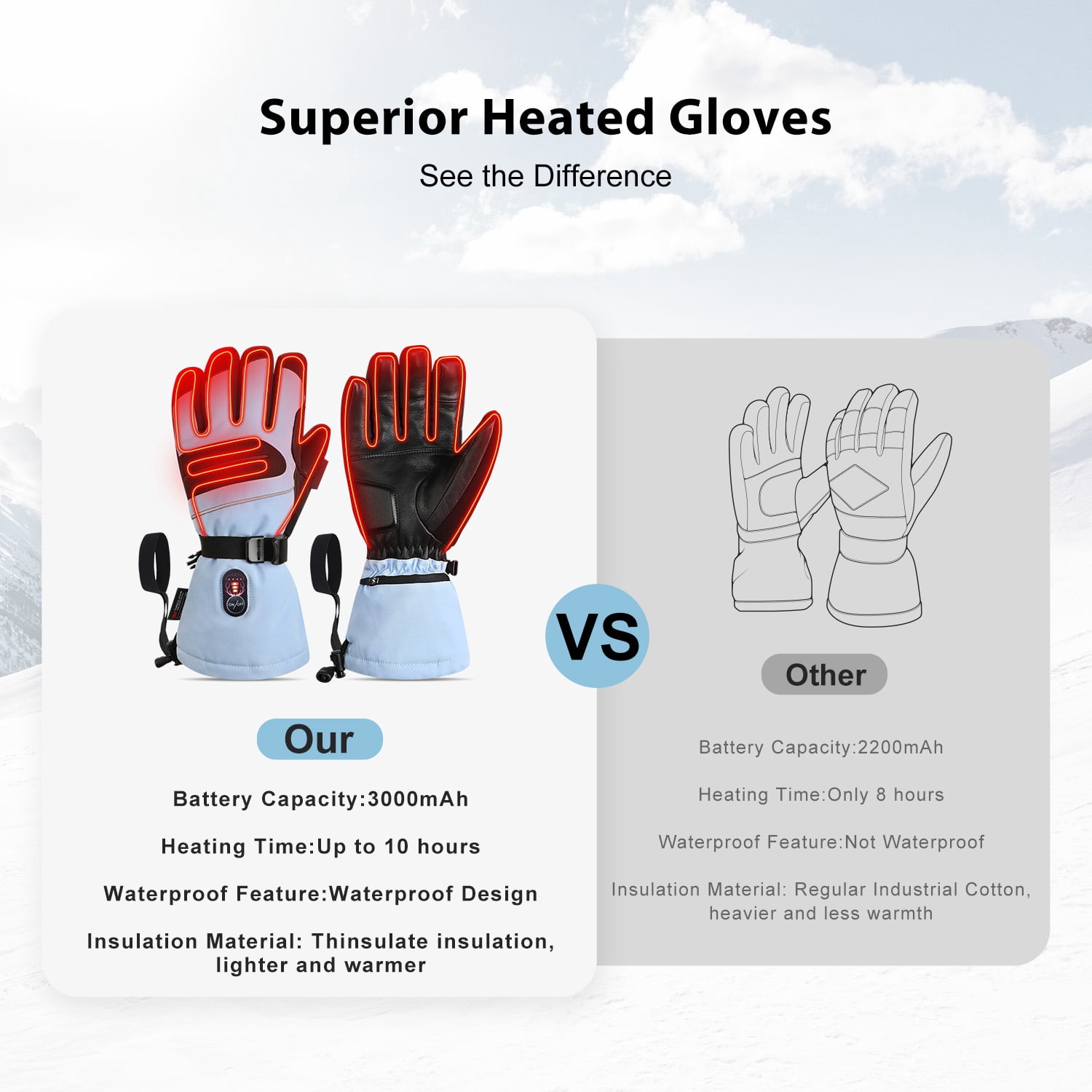 SNOW DEER Heated Gloves for Men Women Heated Ski Gloves 10h Warm 7.4V 3000mAh Battery Fast Charging Thick Lining Waterproof Goatskin Palm Anti Loss Lanyard Outdoor Skiing Snowboarding for Winter