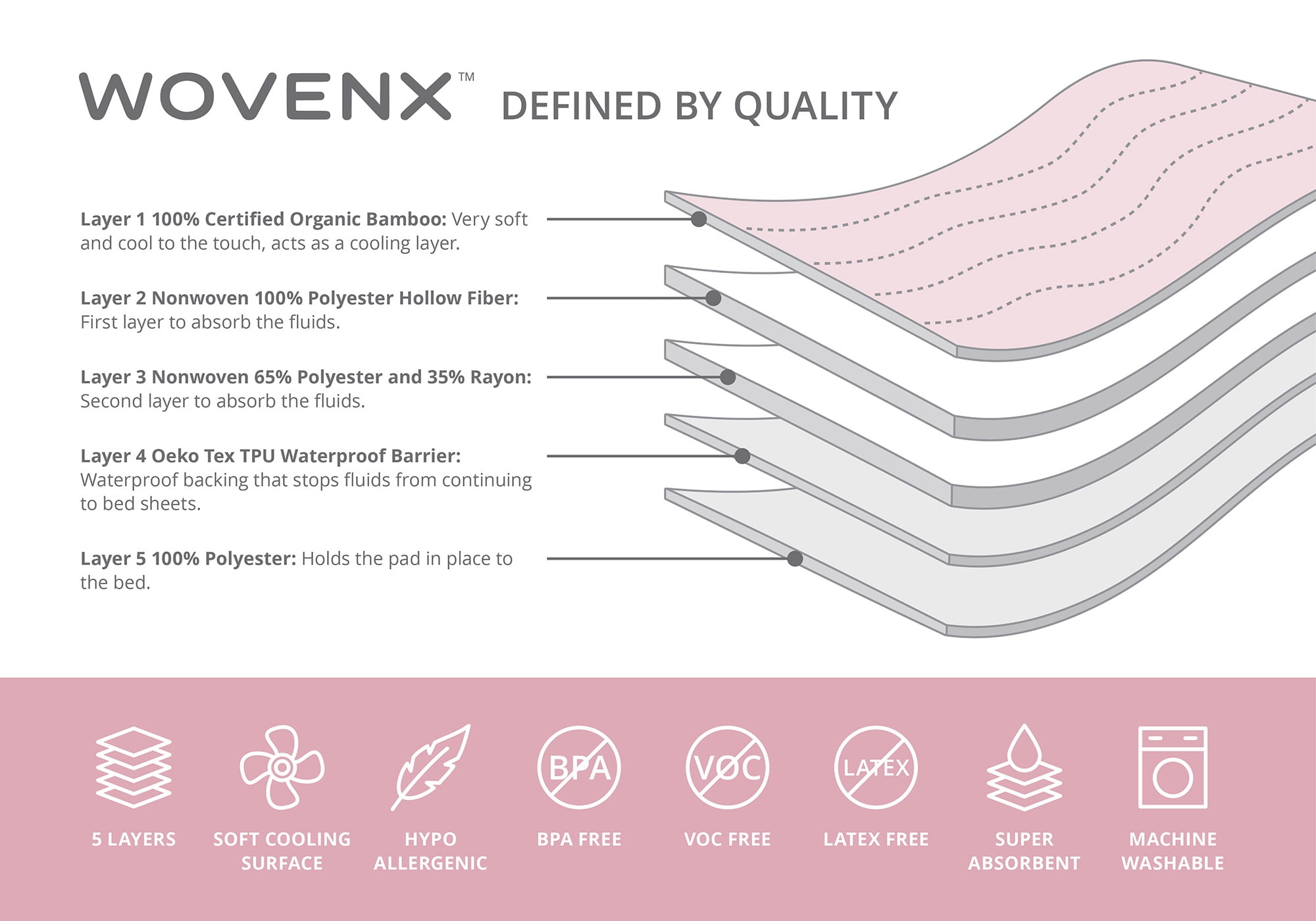 WOVENX Organic Incontinence and Period Pads for Adults - 5 Layer Waterproof Protectors for Overnight Period Wetting - Reusable & Washable Pads - Fits Twin to Full Size Beds - 34" x 52" Flower