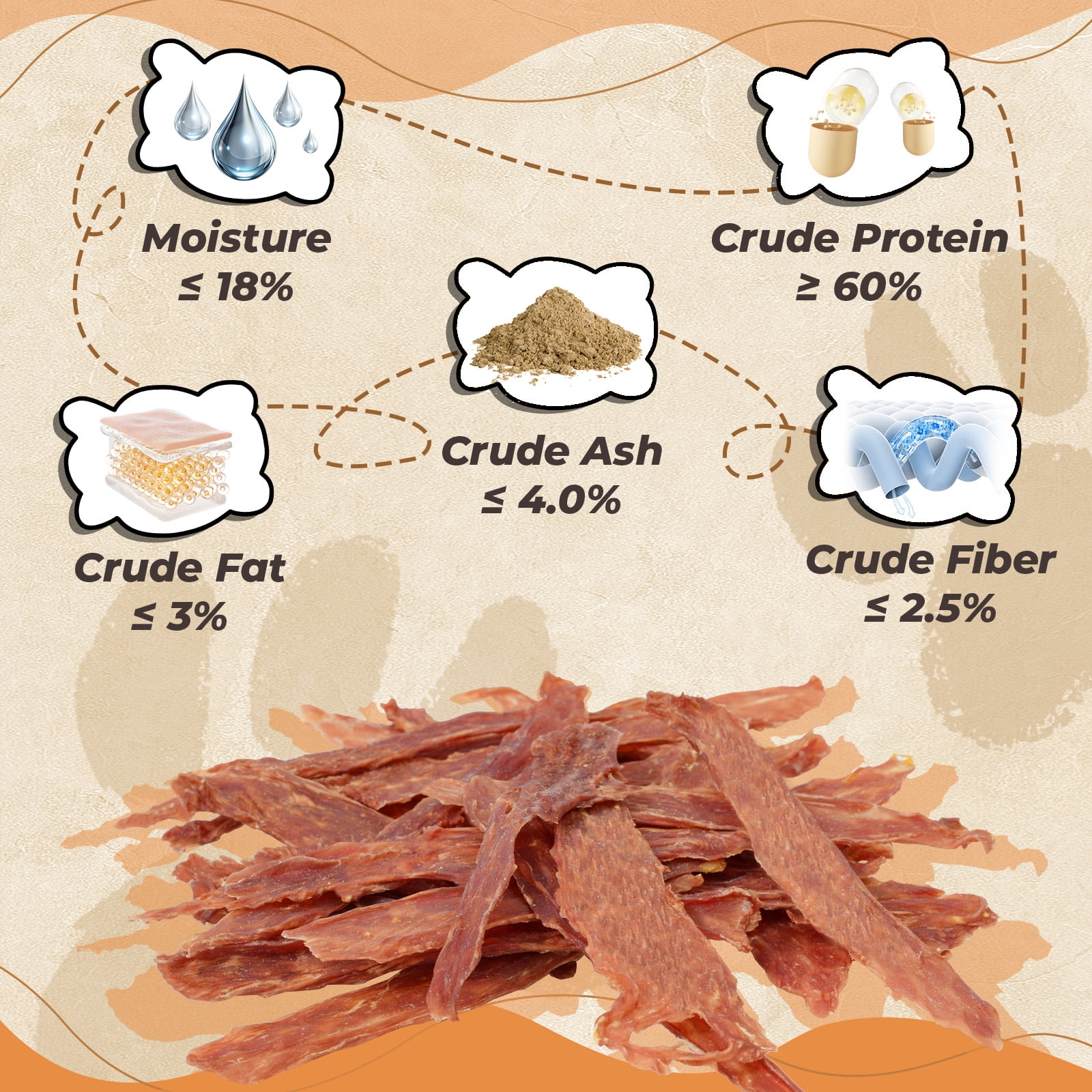 (3 pack) PAWUP Duck Jerky Dog Treats, High Protein Pure Duck Crisps Dog Snacks for Small Medium Large Dogs, Training Treats for Dogs, 7oz