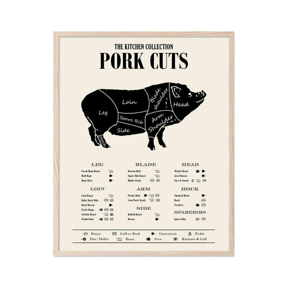 TnT Prints TMO2 Pig Butcher Chart - Culinary Poster for Classroom, Pork Cuts Chart - Unframed Set of 1 (11x14')