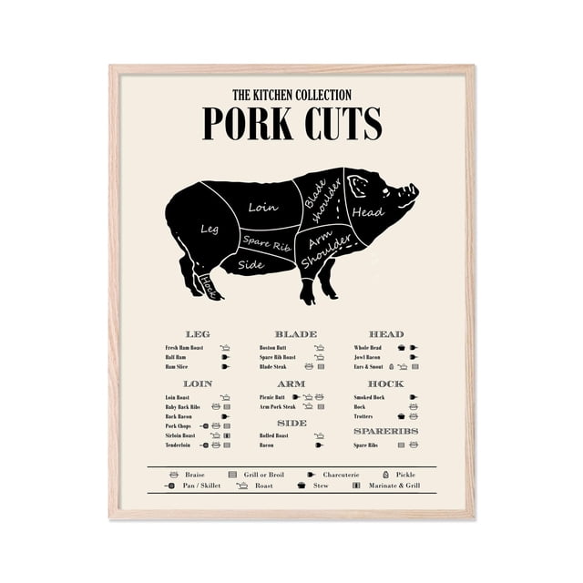 TnT Prints TMO2 Pig Butcher Chart - Culinary Poster for Classroom, Pork Cuts Chart - Unframed Set of 1 (11x14')