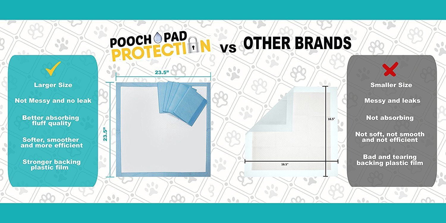 Pooch Pad Protection Training Dog Pads. Thick & Soft, XTRA Absorbent Puppy Pads.