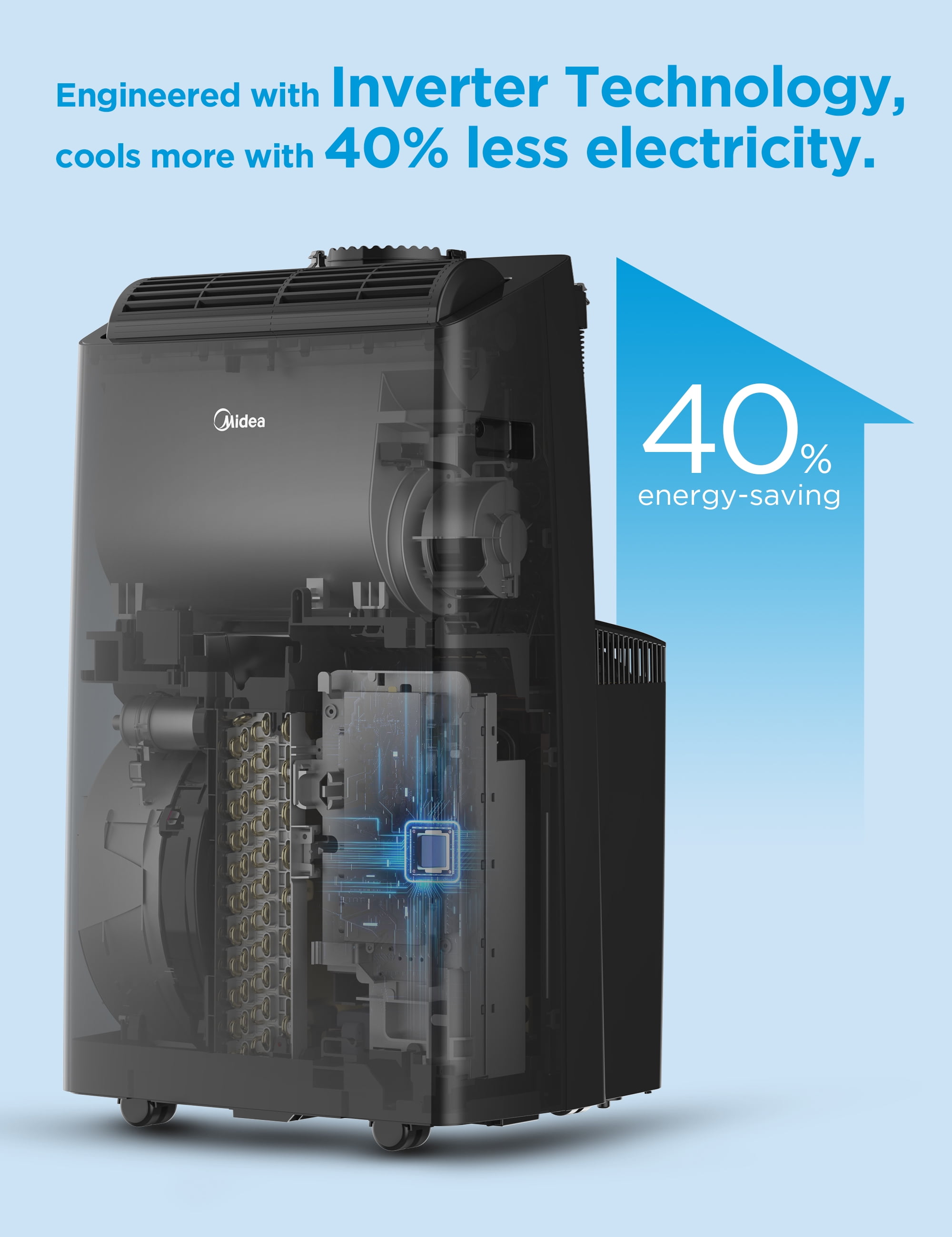 Midea Duo 12,000 BTU Portable Air Conditioner, High Efficiency Inverter, 4-In-1 Heat, Fan, Dehumidifier, Cool, Wi-Fi and Alexa, Black