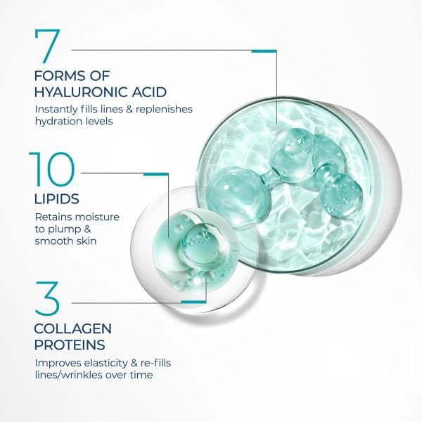 RoC Skincare - Hydratation + Moisturizer®️ - + Acide Hyaluronique + Protéine de Collagène - 48gm RoC Skincare