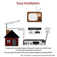 thumbnail image 5 of DVB T2 HEVC 265 Digital TV Tuner DVB-T2 265 1080P HD Decoder USB Terrestrial TV Receiver EPG Set Top Box,EU Plug, 5 of 5