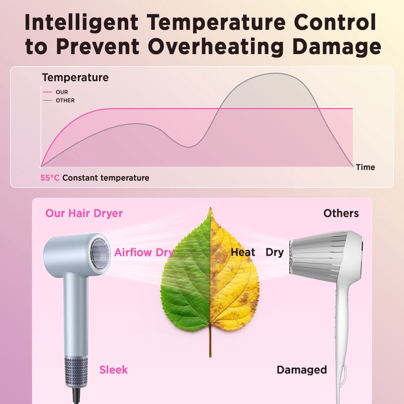 Hair Dryer, 110000 RPM Ionic Travel Blow Dryer Hair Care Fast Drying New Years Gifts for Women Men, Blue