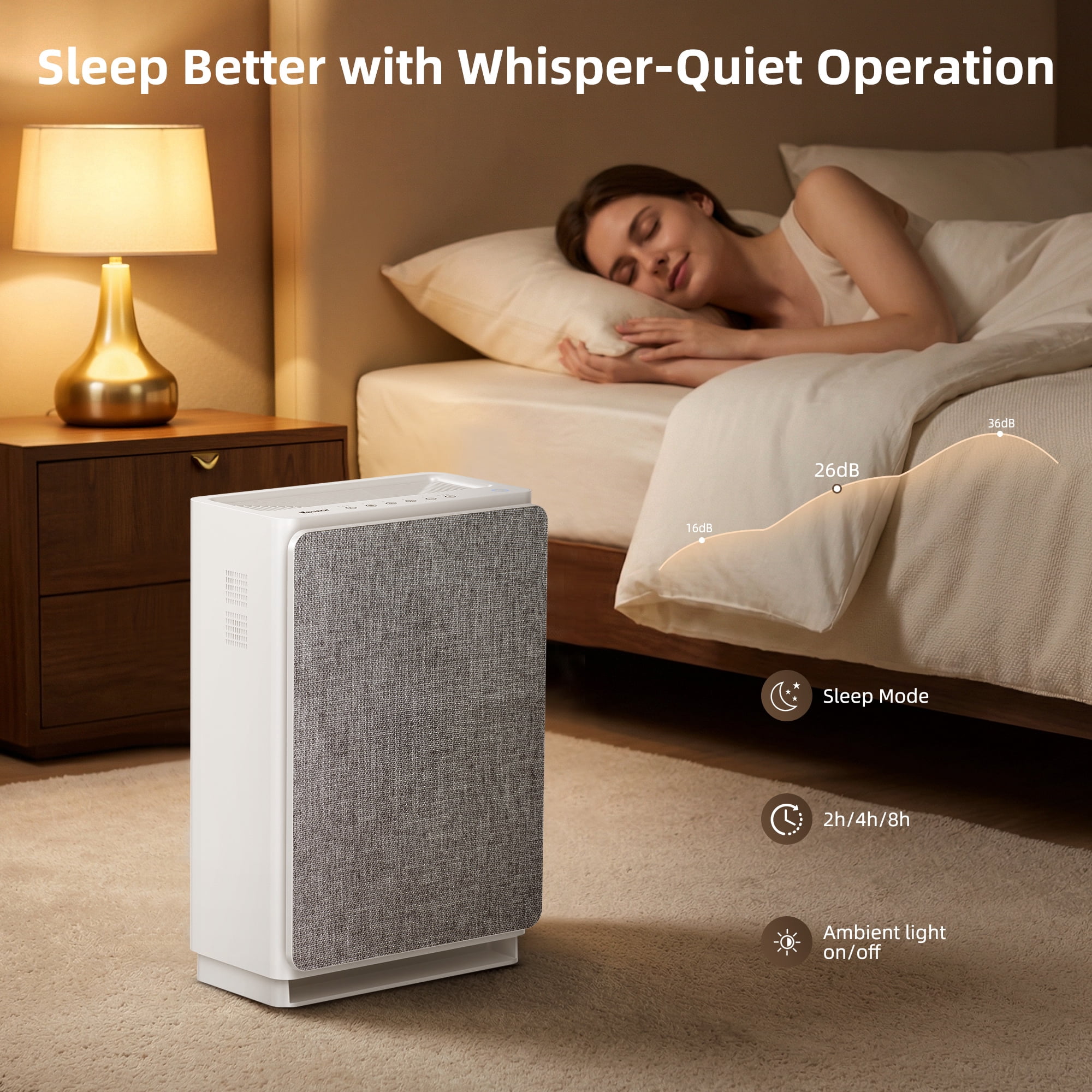 VEWIOR Air Purifiers for Home Large Room Up to 3000ft², H14 True HEPA Air Purifier with Powerful 5 Stage Filtration