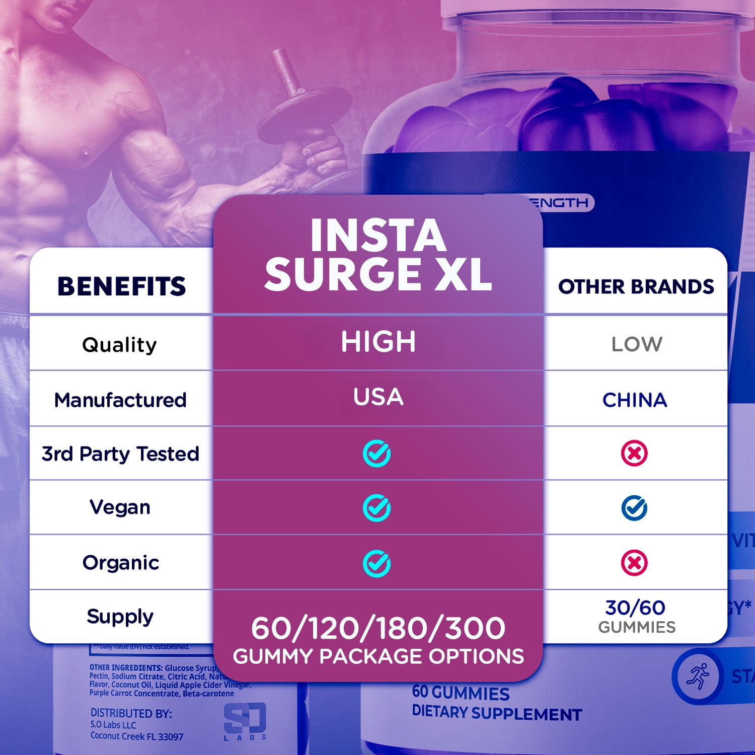 Insta Surge XL Gummies Advanced Formula All Natural Vitamin Supplement InstaSurge XL 120 Gummies