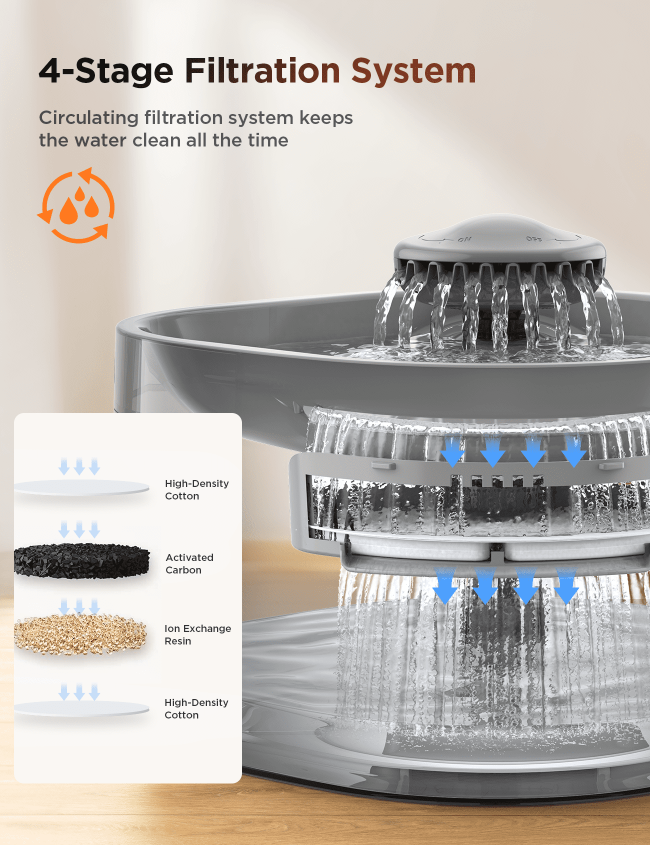 FeelNeedy 7L/237oz Pet Fountain, Large Dog Cat Water Fountain Dispenser with 2 Filters for Small/Medium/Large Dogs, Cats, Multiple Pets, Gray