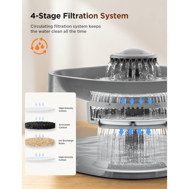 FeelNeedy 7L Automatic Pet Water Fountain, Gray photo 5