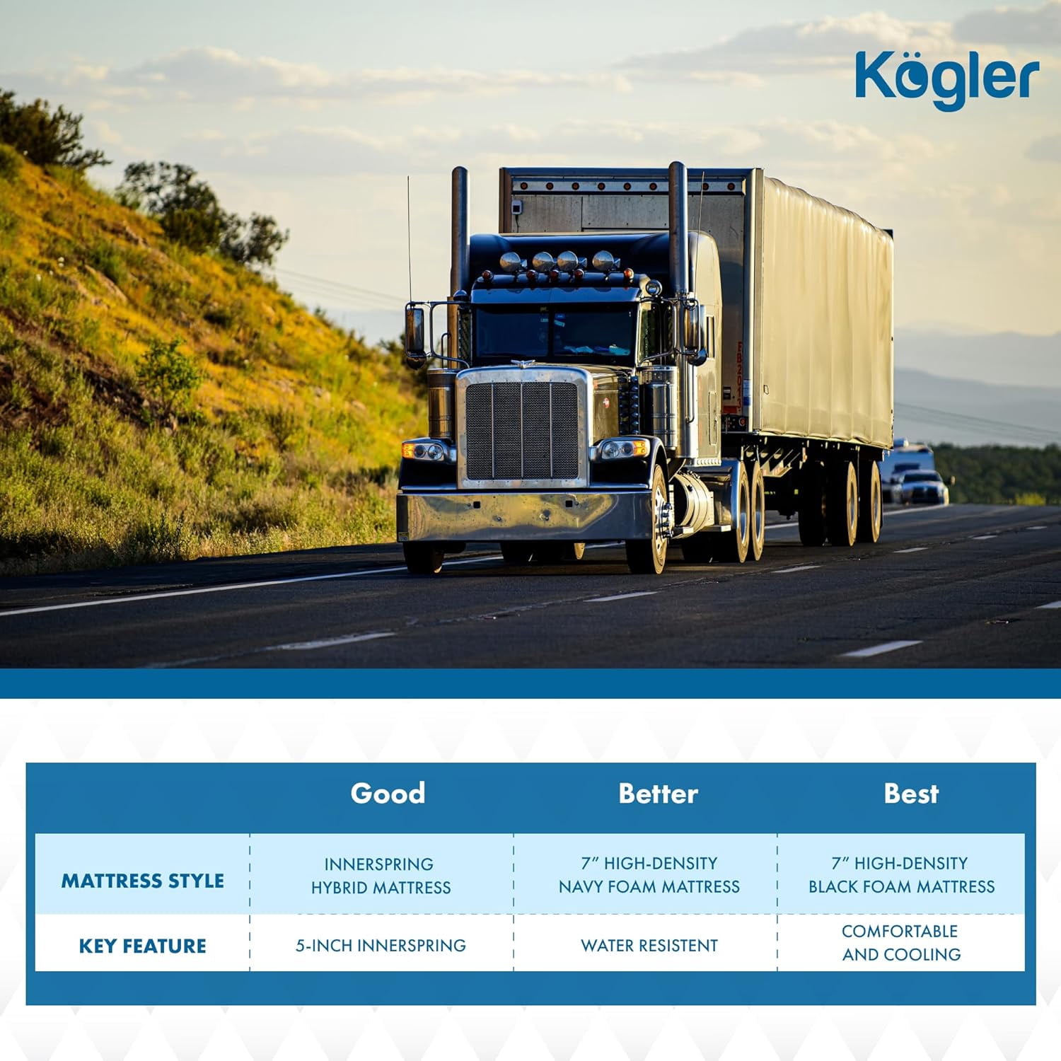 Kogler Premium 6-Inch Thick High-Density Foam Semi-Truck & RV Mattress with Gel-Infused Memory Foam - Luxury Comfort on The Road, 32X80, Navy