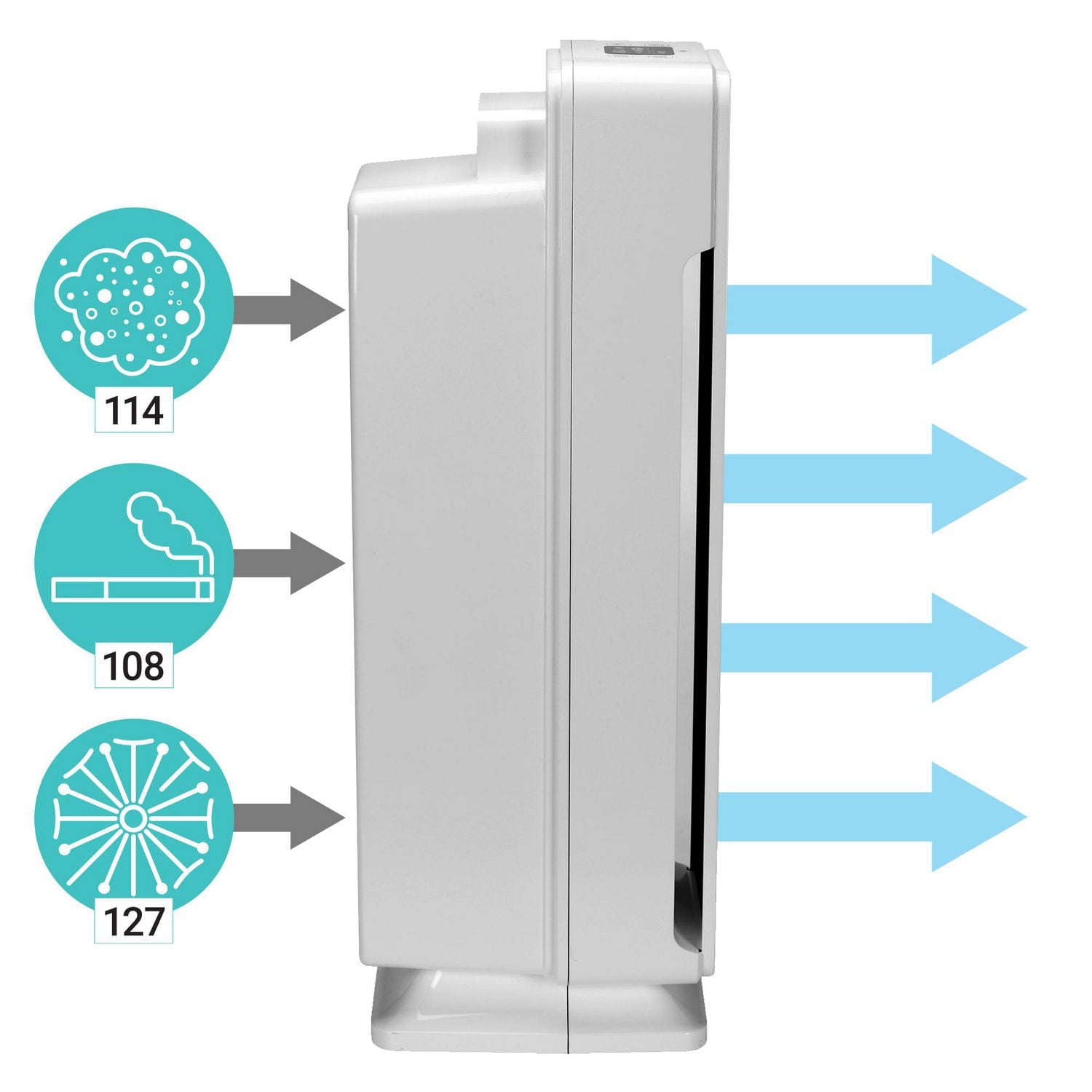 GermGuardian® AC5350 Elite 4-in-1 Air Purifier
