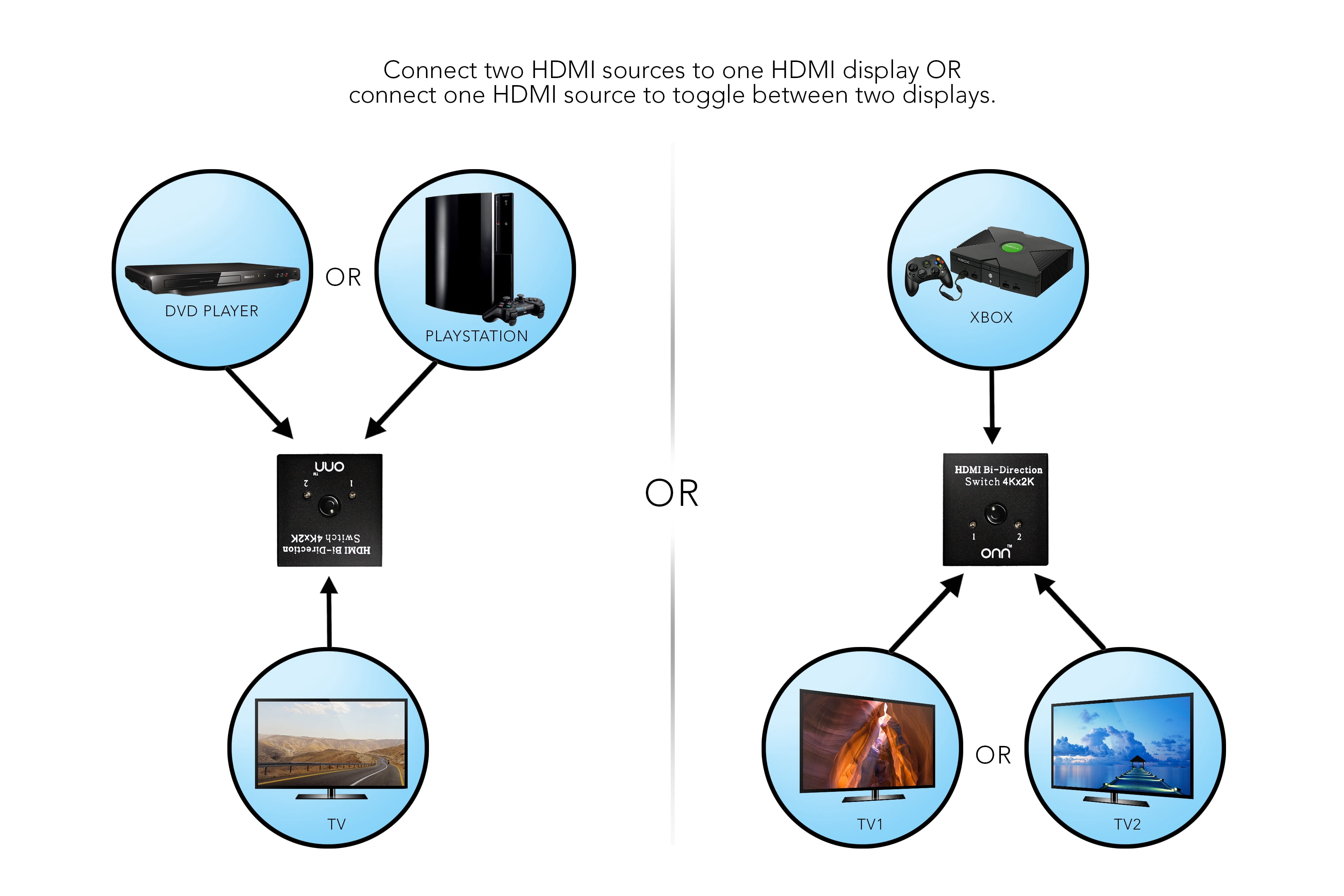 Onn Hdmi Switcher 2 Ports Bi-Direction Manual 4K Switch