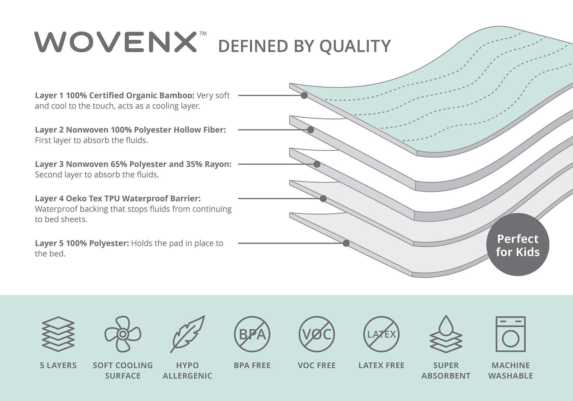 WOVENX Organic Incontinence Pads for Kids & Toddlers - 5 Layer Waterproof Protectors for Overnight Bed Wetting - Reusable & Washable Pee Pads - Fits Twin to Full Size Beds - 34" x 52" Tiger Bear Fox