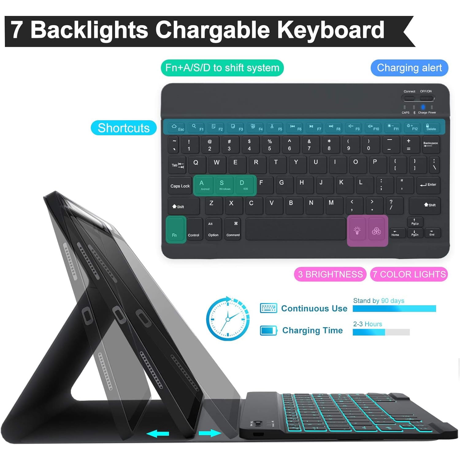 Vinci Keyboard Case for iPad Air 11-inch (M2) /6th 2024 & iPad Pro 11(4th/3rd/2nd/1st Gen)，Air 5th/4th 10.9”with Pencil Holder,360° Rotatable Magnetic Case,7 Colors Backlight Wireless Keyboard(Black)