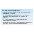 CVS A1C At Home Test Kit, Home Use Monitoring of Glycemic Control, Easy