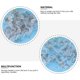 thumbnail image 2 of 150pcs in Sliovers Push Pin Fasteners Place Clear Spiral Ruffle Heads Chair Covers Decoration Skirt with Bed Sofa Couch Plastic Headliner Upholstery and for Car, 2 of 5