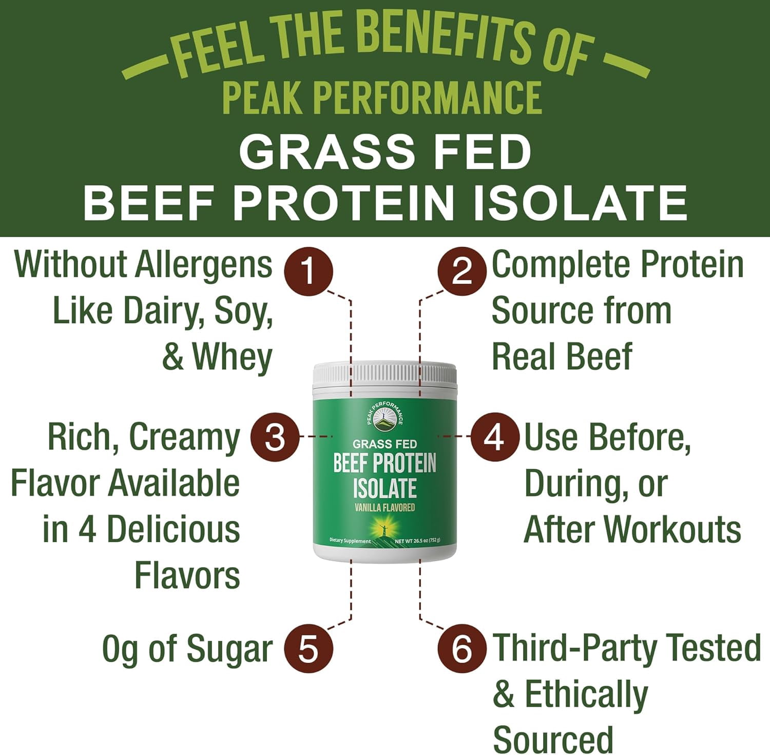 Peak Performance Beef Protein Isolate Powder - Lactose Free, Great Tasting, Grass Fed, No Whey. Vanilla Flavor -30 Servings