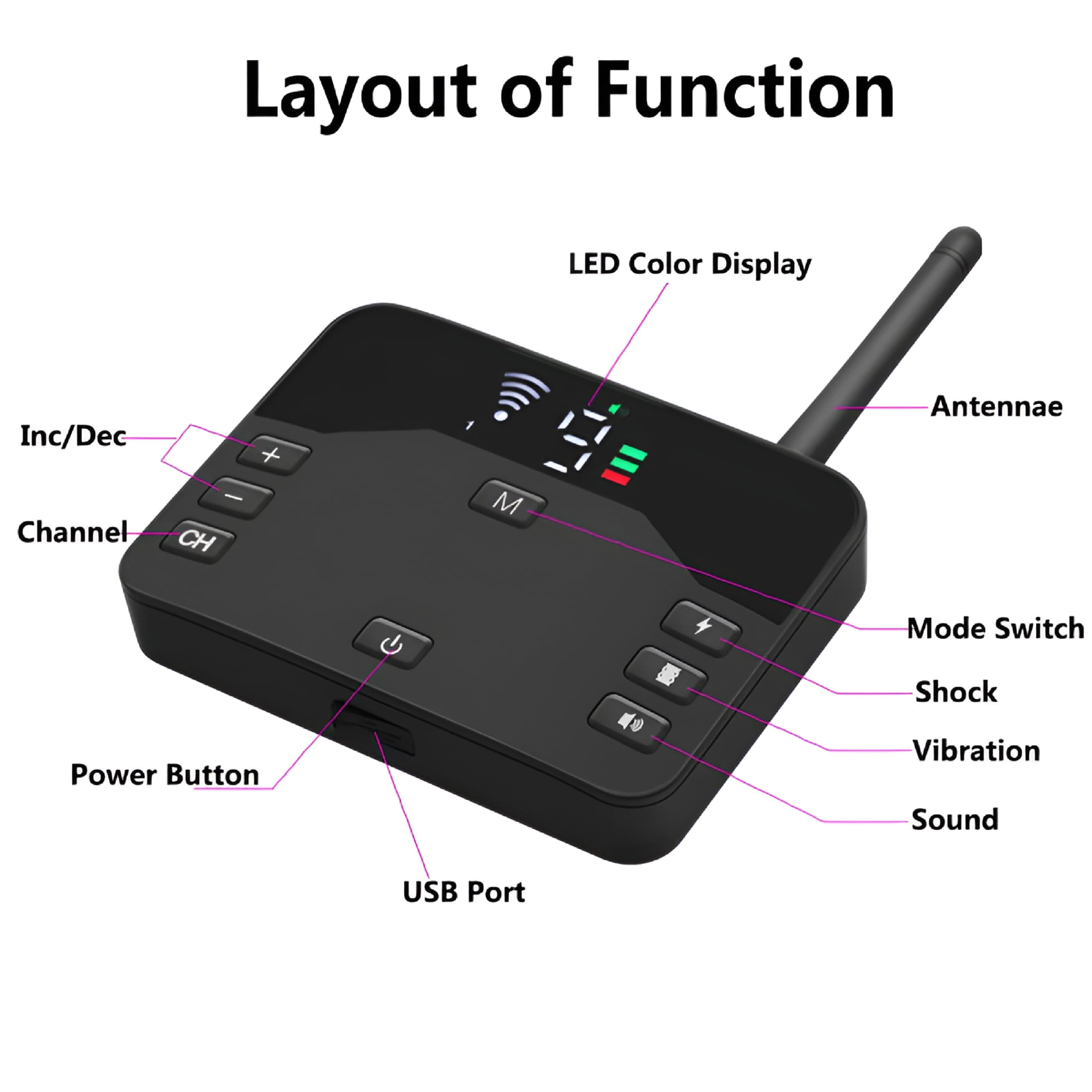 GJX Wireless Dog Fence Wireless Boundary Containment System Electric Dog Fence&Remote Training Collar Adjustable Vibration&Shock Suitable for Large and Medium Dogs-3 Dogs