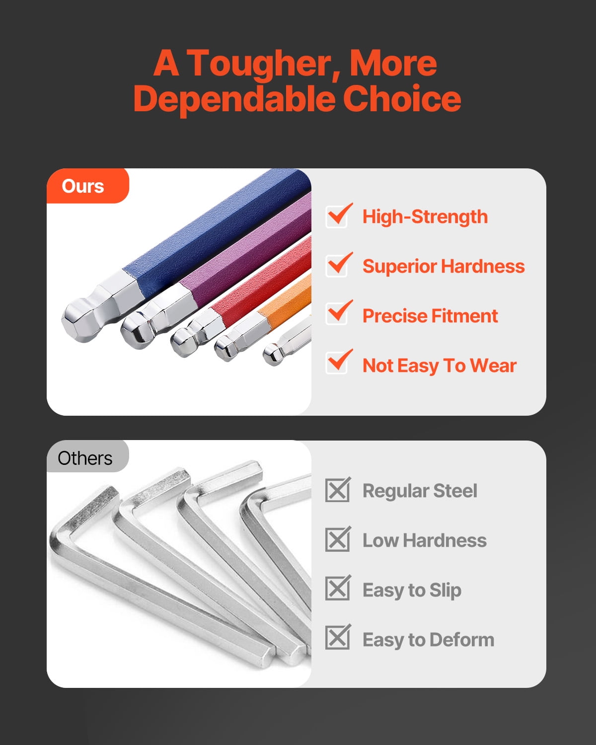 KFFKFF Hexagonal Key Wrench Kit, Set of 22, SAE (0.050-3/8 in) and Metric (1.5-10 mm), Color-Coded Wrench Sets with Ball End, Extended Arm L-Shape Hex Key for Bike, Home, Car Maintenance