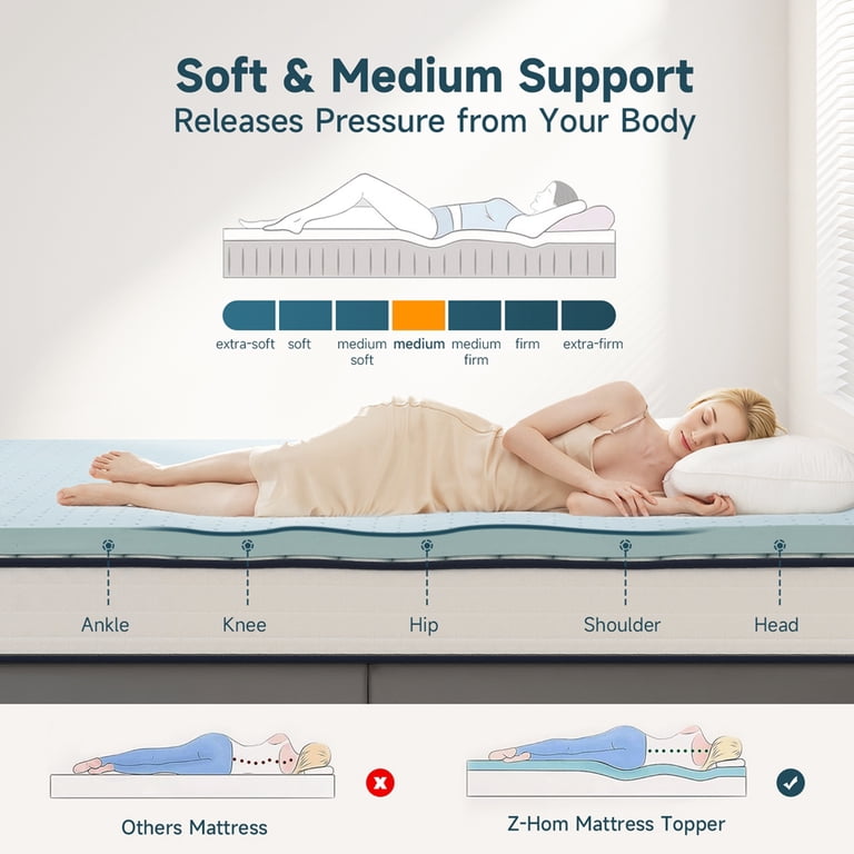 Z-Hom 3 Inch Cooling Gel Memory Foam Mattress Topper, Twin, White photo 5