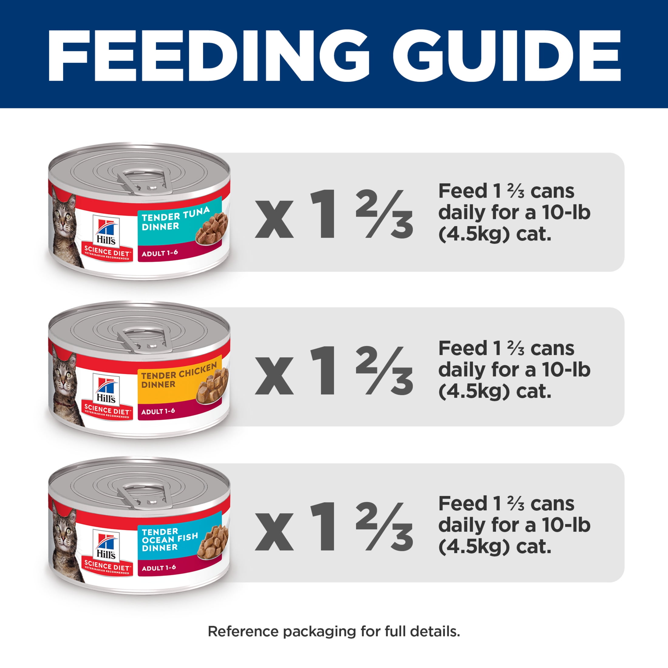 Hill's Science Diet Wet Cat Food Variety Pack, 5.5oz Tray 12pk