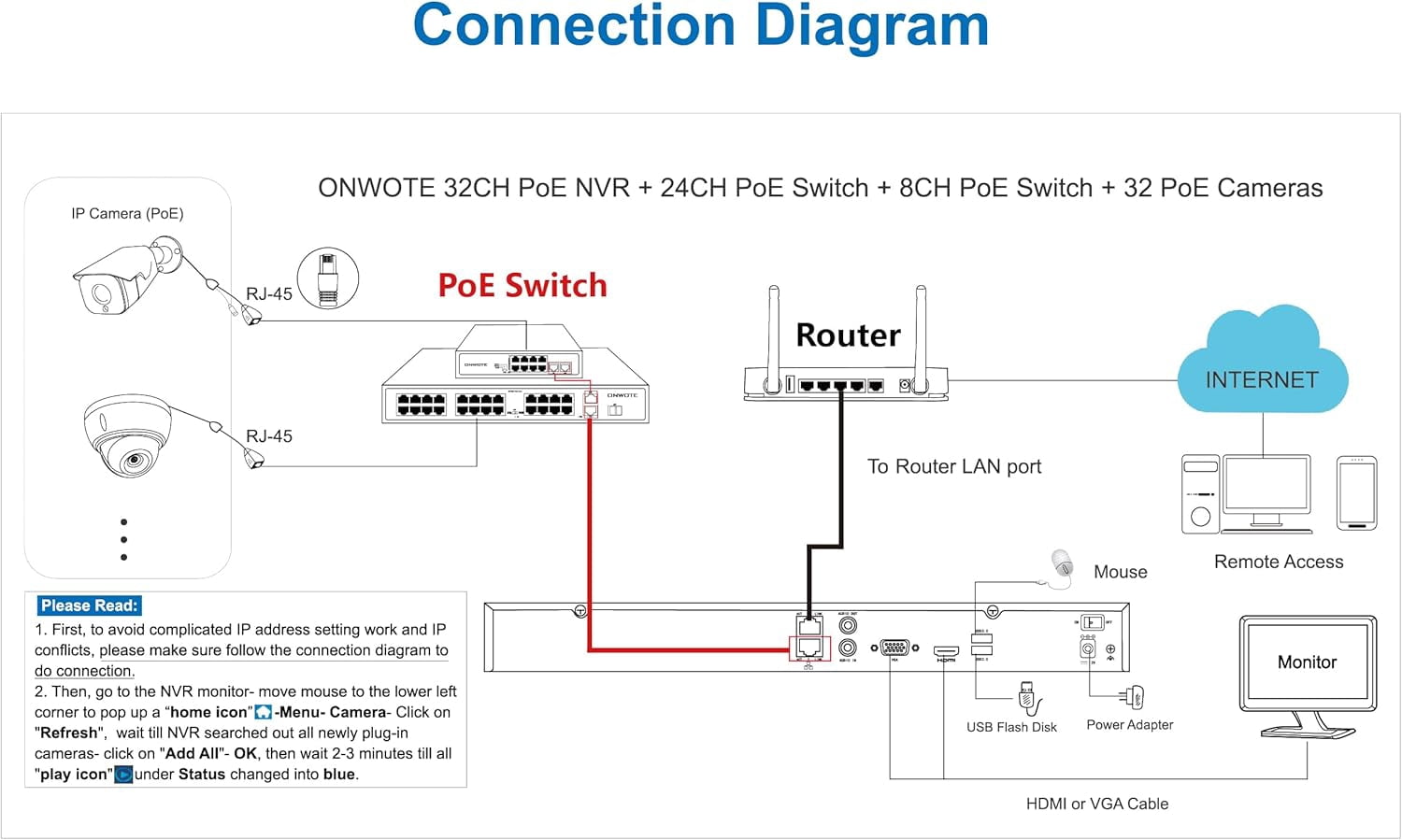 ONWOTE 32 Channel Security Camera System, 12MP 32CH NVR 8TB, 32 Ports PoE Switch, 32x 6MP Outdoor Audio PoE IP Cameras, AI Human Vehicle Detection, Commercial CCTV for Business
