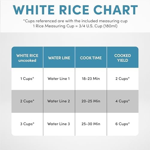 ® Select Stainless® Rice Cooker, 3-Cup (Uncooked) / 6-Cup (Cooked), Stainless Steel Inner Pot, Small Rice Cooker, Auto Keep Warm, 1.2 Qt, White, ARC-753SG