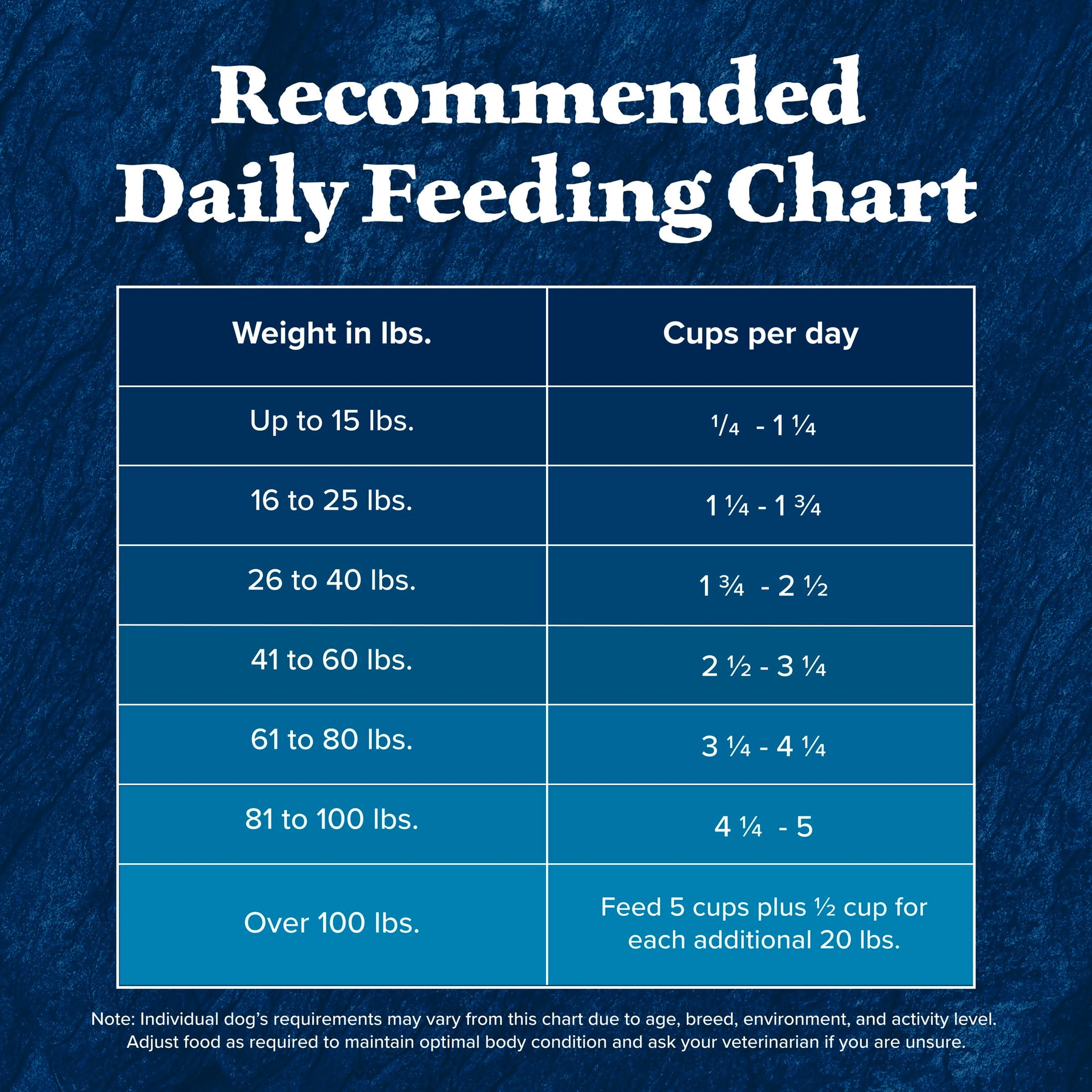 Blue Buffalo Wilderness Senior High Protein Dry Dog Food Plus Wholesome Grains, Chicken, 24 lbs.