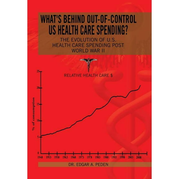 What's behind out-of-control US health care spending?: The Evolution of U.S. Health Care Spending Post World War II, (Hardcover)