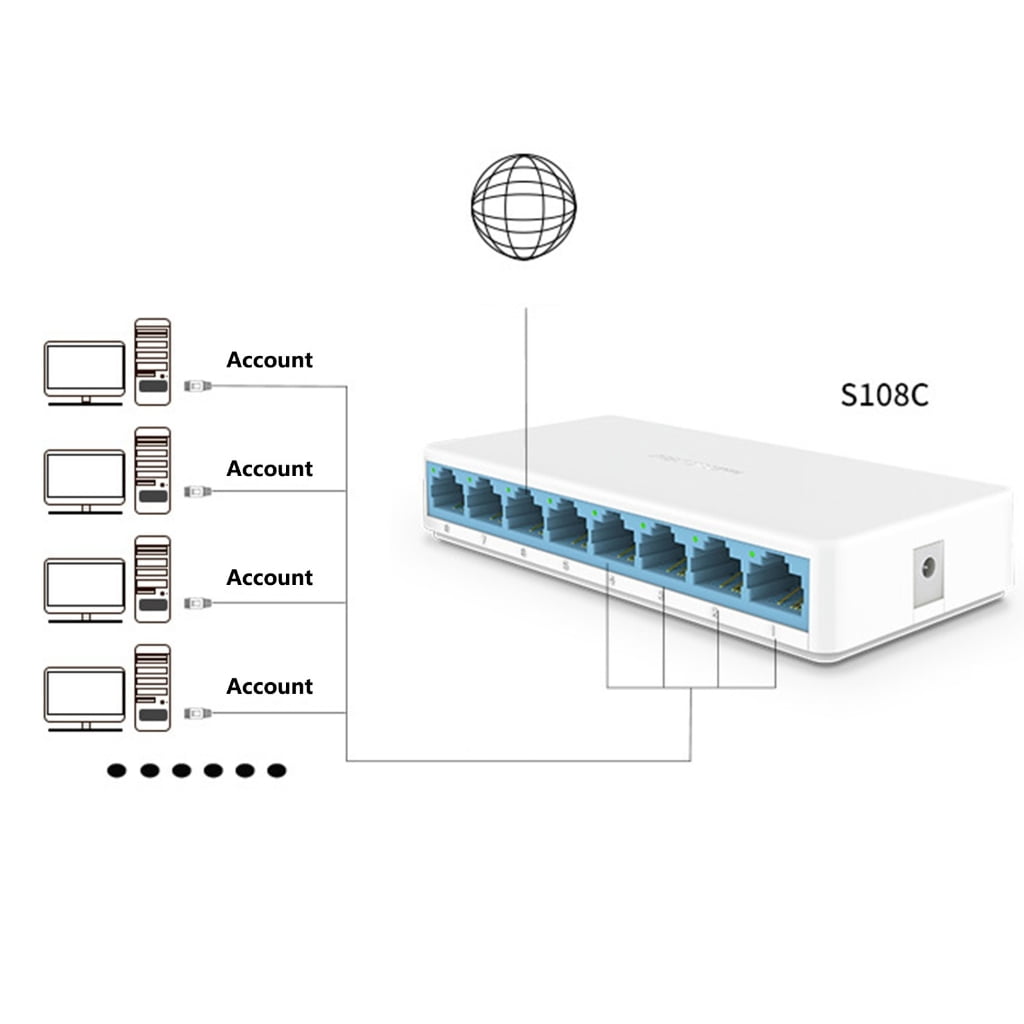 Drrntien Durability Ethernet Switches Ethernet Splitter For Stable Internet Connection
