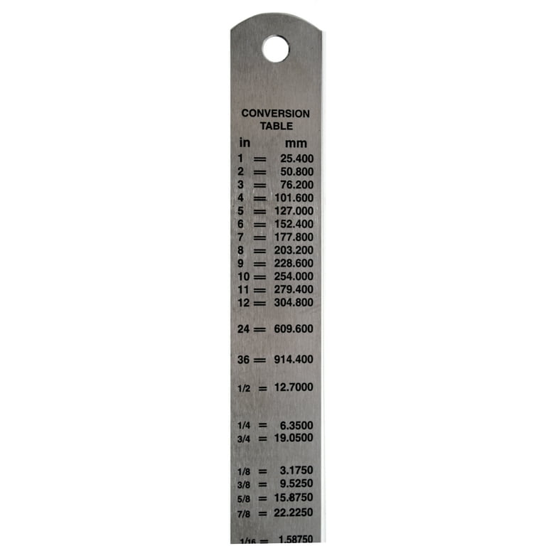 Metric Scale. Yardstick. Close-up. Steel Ruler Millimeter Markings
