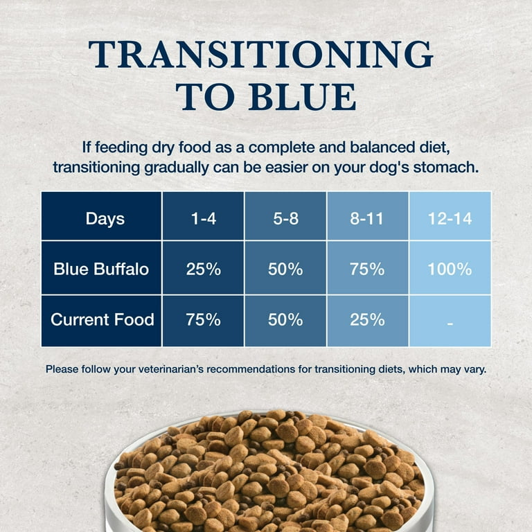 Blue Buffalo Natural Veterinary Diet KS Kidney Support Dry Dog