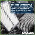thumbnail image 5 of Filtro de aire del motor ECOGARD XA10483 para Honda HR-V 1.8L 2016-2022, 5 of 5
