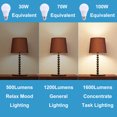 thumbnail image 4 of 3-Way Light Bulbs, 30 70 100 Watt Equivalent, A19 Led Bulb Natural White 4000K, Perfect for Reading, E26 Medium Base, 500-1200-1600 Lumen, 6 Pack, 4 of 7