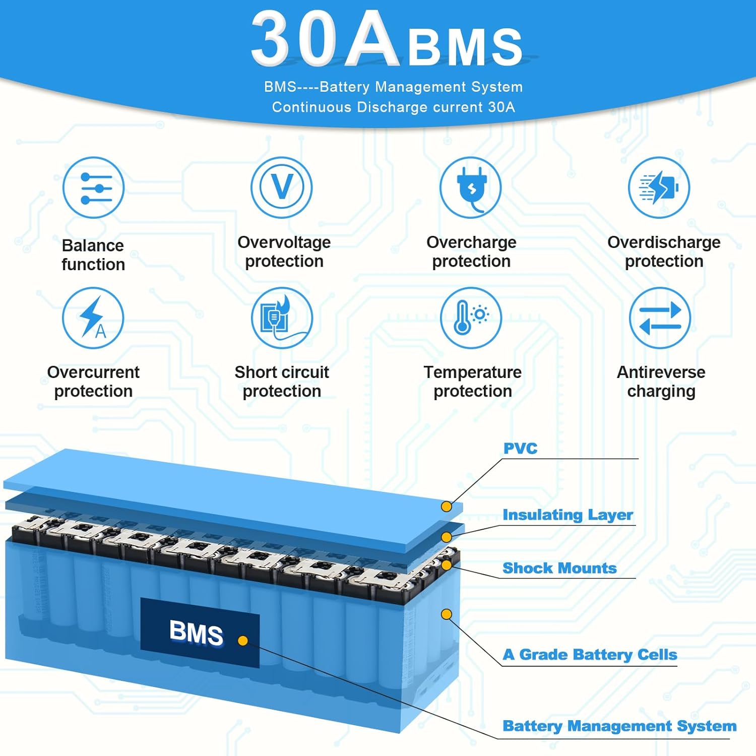 Ebike Battery 36V 16AH Lithium Battery Pack with 30A BMS for Electric Scooter Bicycles Motorcycle