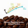 thumbnail image 6 of Saturnbird Instant Coffee 27 Cups, Cold Brew Freeze Dried Coffee, Bright/Sweet/Rich 3 Flavors Mix, 100% Arabica, Medium Dark Roast, 6 of 6