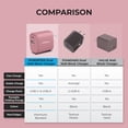 thumbnail image 7 of Velvet USB C Wall Charger Block 20W PD, Liquipel Powertek Type C Fast Charging Cube, Phone Wall Power Adapter with Foldable Plug, Compatible with iPhone, iPad, iWatch, Galaxy, Android, Pixel, Tablet, 7 of 7
