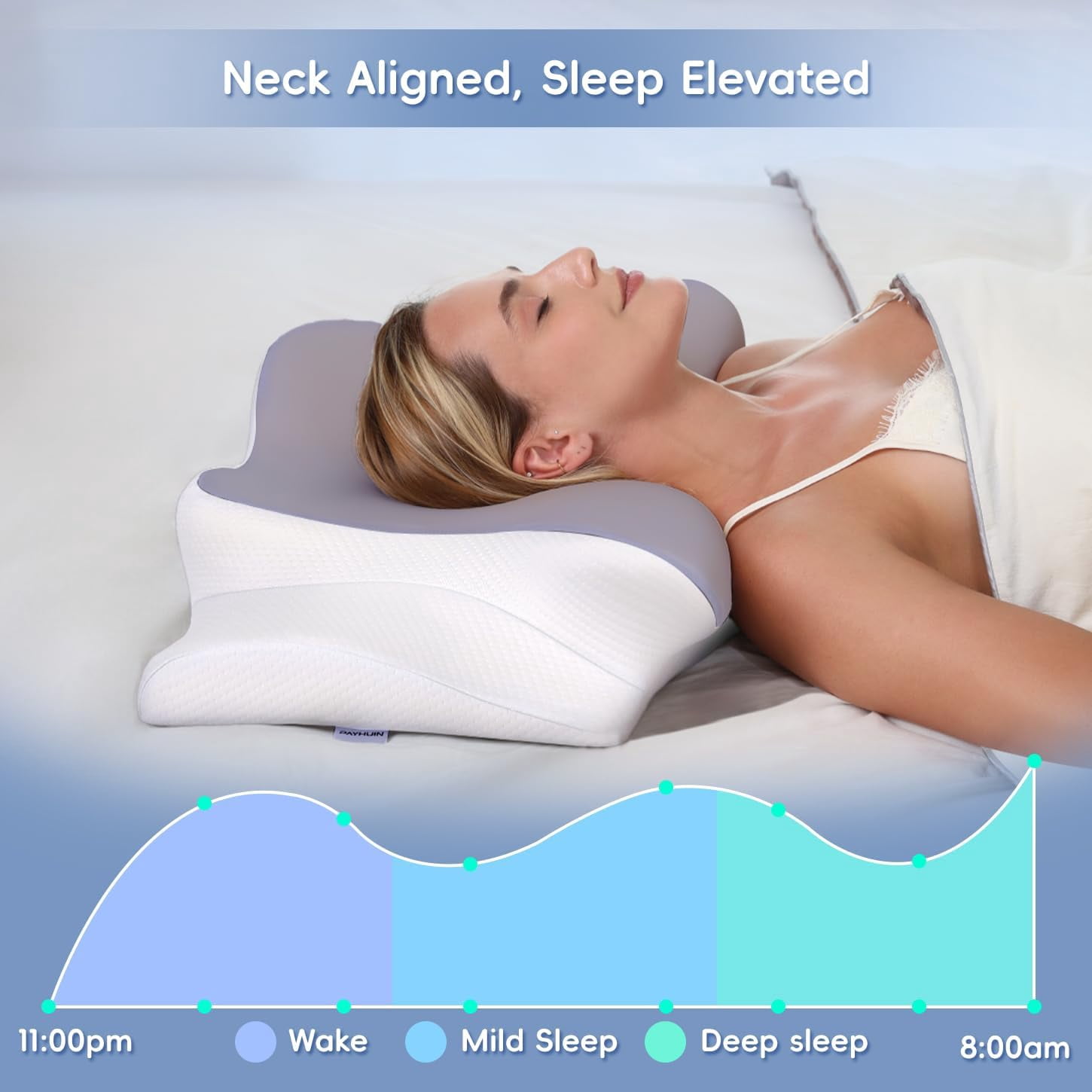 Poalid Neck and Shoulder Pain Relief Pillow, Memory Foam Cervical Support for Side Sleepers, Ergonomic 2 Heights Orthopedic Bed Pillow with Breathable Ice Silk Cover, Gray