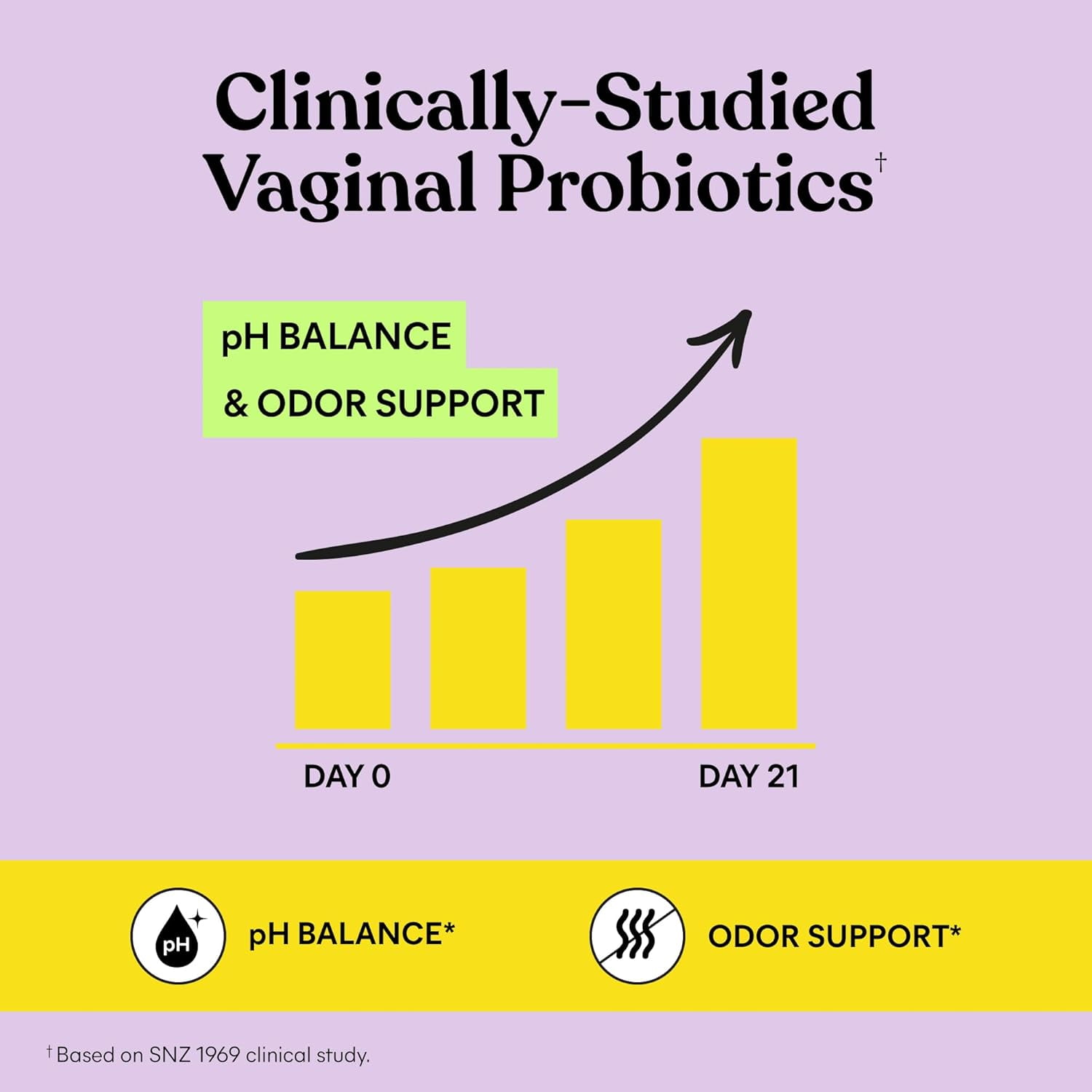 Lemme Purr Vaginal Probiotic Gummies for Women - Promotes pH Balance, Healthy Vaginal Odor & Urinary Tract Health w/Lactobacillus Blend, Pineapple & Vitamin C, 60 Count