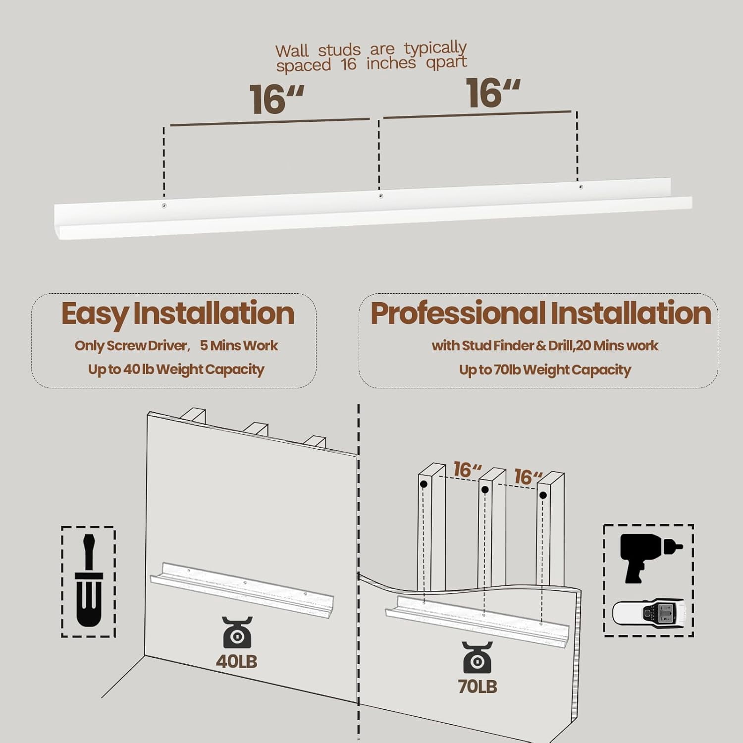 Floating Shelves for Wall Set 2 of 48 inches Picture Ledge Shelf 96 inches Totally,Solid Wood White Shelves for Room Wall to Display and Storage Photo Picture,Vinyl,Toy,Spice,Perfume,Book etc.