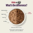 thumbnail image 6 of Chewer's Joy Natural Wet Dog Food Variety Pack, Paté Dinner, High Protein, Beef, Chicken, Salmon, Rice, 12 Cans (85g Each), 6 of 10