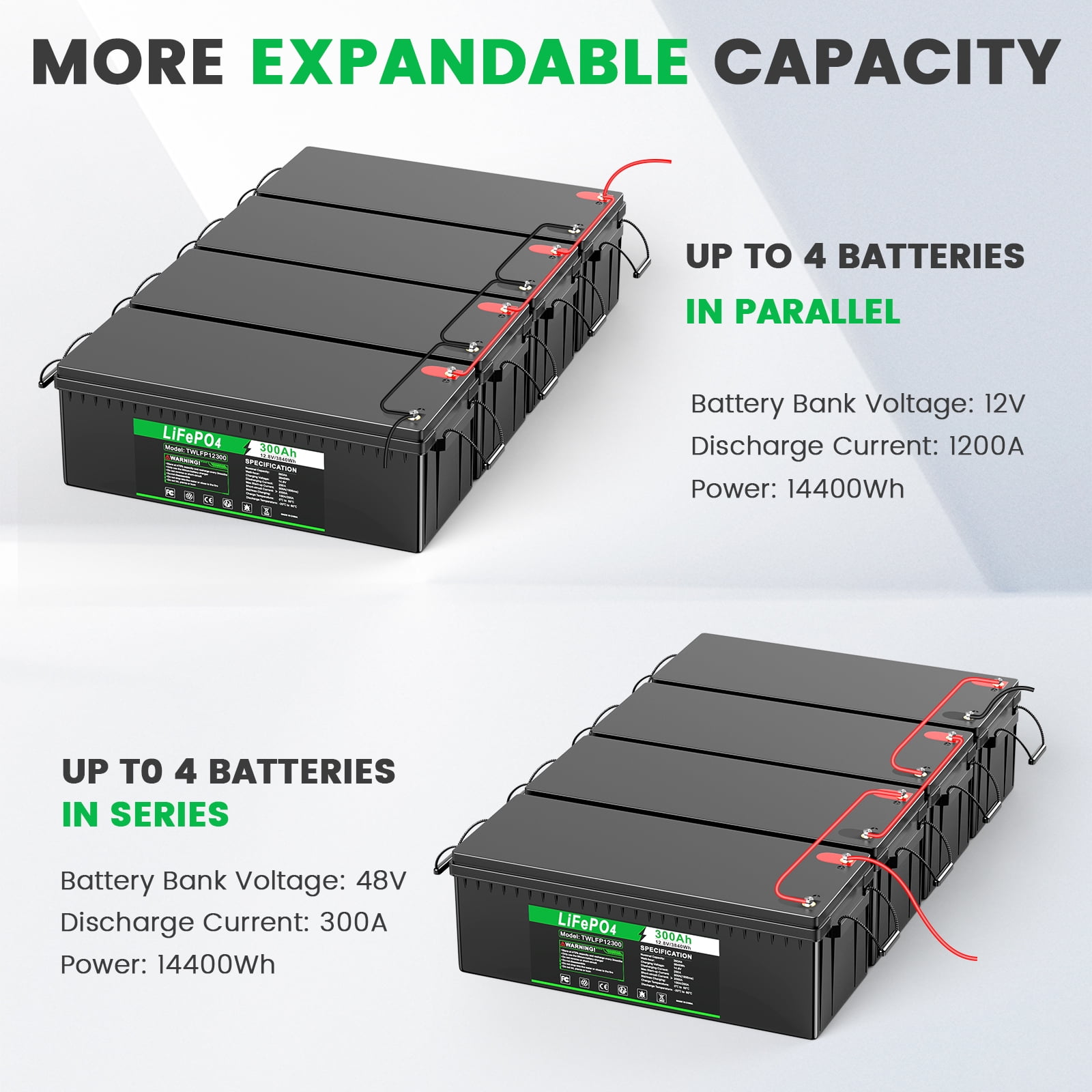 2Packs 12V 200Ah LiFePO4 Lithium Battery, 12.8V Energy LiFePO4 Battery for RV, Camper, Solar, Trolling Motor, Backup Power