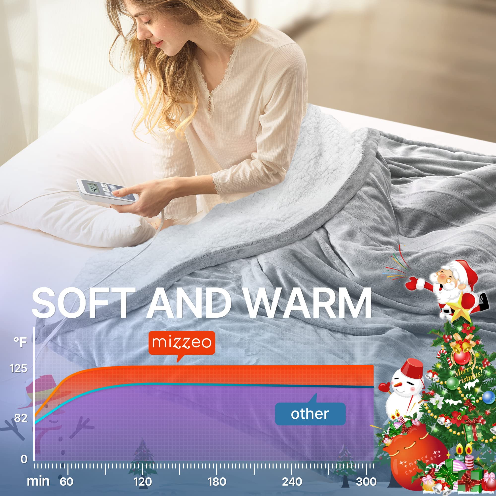 Heated Blanket Electric Blanket Twin-Fast Heating Blanket with 4 Heating  Levels u0026 1-12 Hours Auto-Off Time Setting, ETL Certified, Machine Washable,  Flannel to Sherpa Reversible(62 x 84 Grey) - Walmart.com