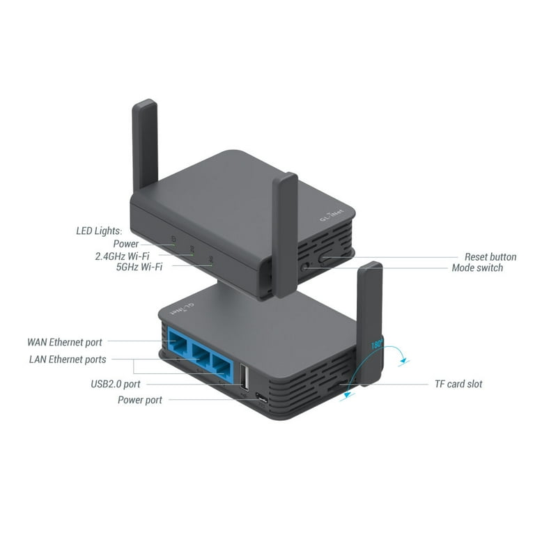 GL.iNet Routers and Gateways Selection - GL.iNet