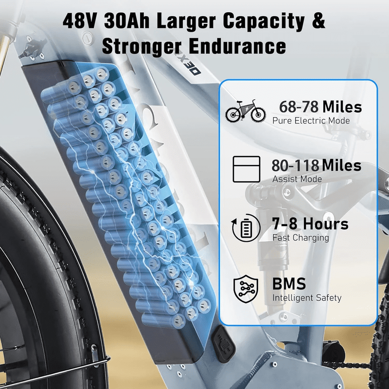 ITSTANDS Electric Bike Removable Lithium Battery,UL2849 48V 30Ah for RX30/HC26 ebike Burchda